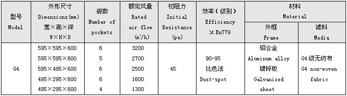 G4級初效袋式過濾器標準尺寸 G4級初效袋式過濾器標準尺寸及技術(shù)參數(shù)